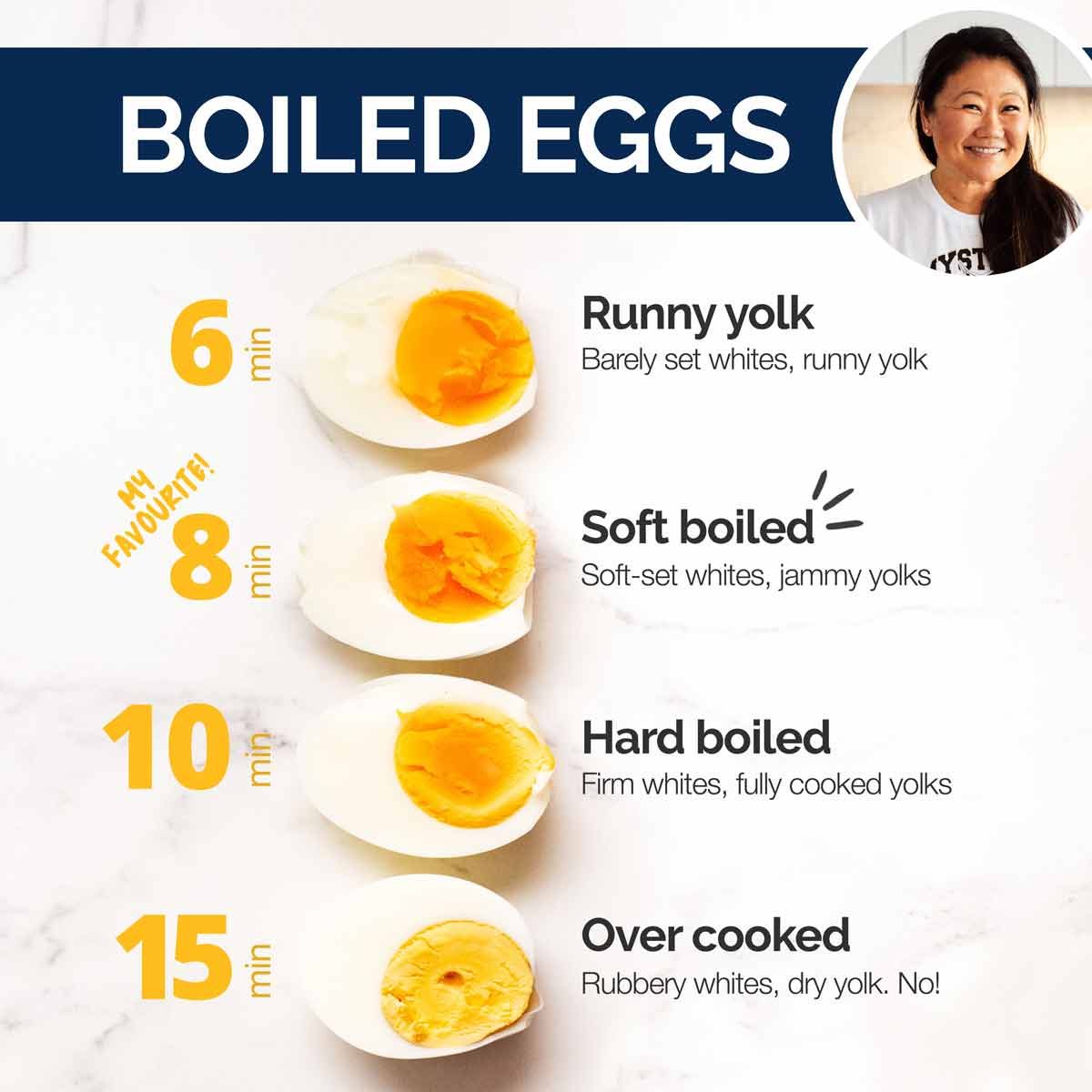 Foolproof Boiled Eggs: Achieve Perfect Runny, Jammy, or Firm Yolks